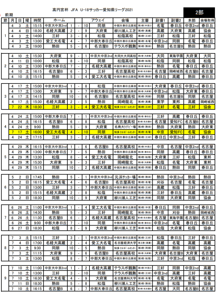 21年度 高円宮杯u 18 愛知県2部リーグ 次回10 2開催 最新日程表掲載 ジュニアサッカーnews 21年度 高円宮杯u 18 愛知県2部リーグ 次回10 2開催 最新日程表掲載 ジュニアサッカーnews