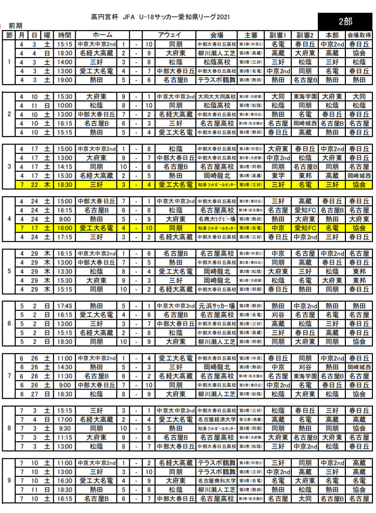 21年度 高円宮杯u 18 愛知県2部リーグ 次回10 2開催 最新日程表掲載 ジュニアサッカーnews