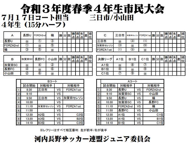 21年度 第14回河内長野市市民スポーツ大会 サッカー競技 ジュニアの部 大阪 各カテゴリー全結果掲載 ジュニアサッカーnews 21年度 第14回河内長野市市民スポーツ大会 サッカー競技 ジュニアの部 大阪 各カテゴリー全結果掲載 ジュニアサッカーnews