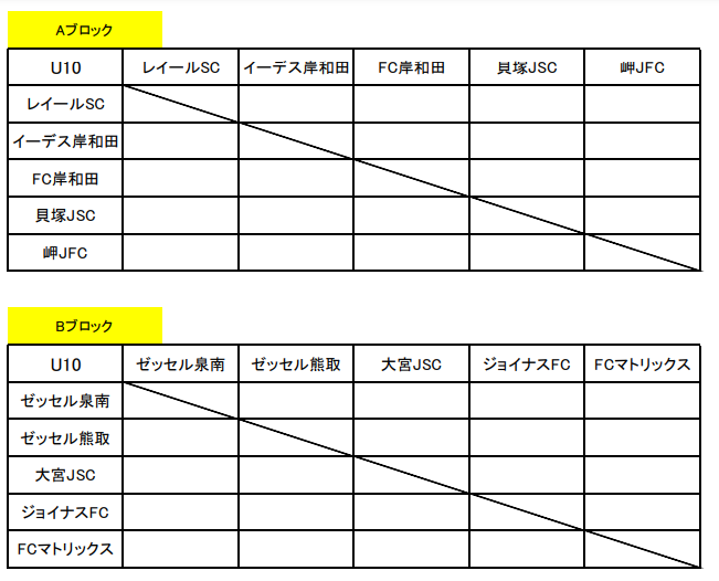 21年度 4種リーグu 10 泉南地区 大阪 10 16結果速報 日程情報お待ちしています ジュニアサッカーnews 21年度 4種リーグu 10 泉南地区 大阪 10 16結果速報 日程情報お待ちしています ジュニアサッカーnews