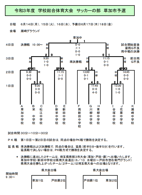 21年度 埼玉県学校総体 中学校サッカーの部 埼玉県大会 優勝は川口西中学校 ジュニアサッカーnews 21年度 埼玉県学校総体 中学校サッカーの部 埼玉県大会 優勝は川口西中学校 ジュニアサッカーnews