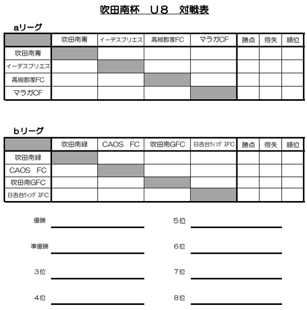 マラガ 順位