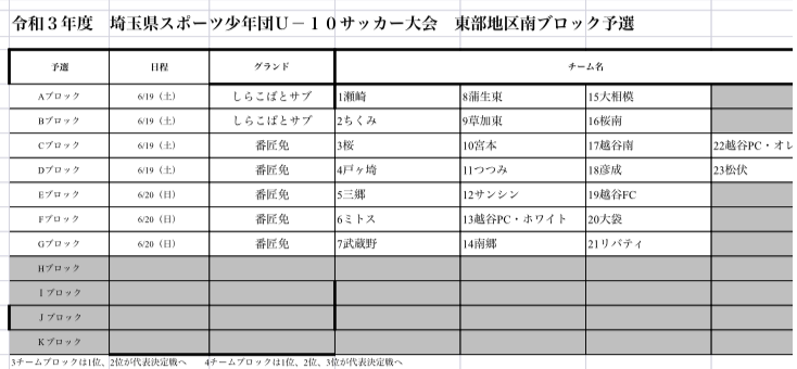 21年度 埼玉県サッカー少年団u 10サッカー大会 東部地区南ブロック 結果情報募集 ジュニアサッカーnews 21年度 埼玉県サッカー少年団u 10サッカー大会 東部地区南ブロック 結果情報募集 ジュニアサッカーnews