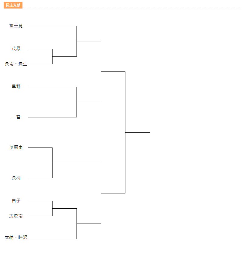 21年度 第75回千葉県中学校総合体育大会サッカー競技 長生支部 組合せ掲載 日程 結果詳細をお待ちしています ジュニアサッカーnews 21年度 第75回千葉県中学校総合体育大会サッカー競技 長生支部 組合せ掲載 日程 結果詳細をお待ちしています ジュニアサッカーnews