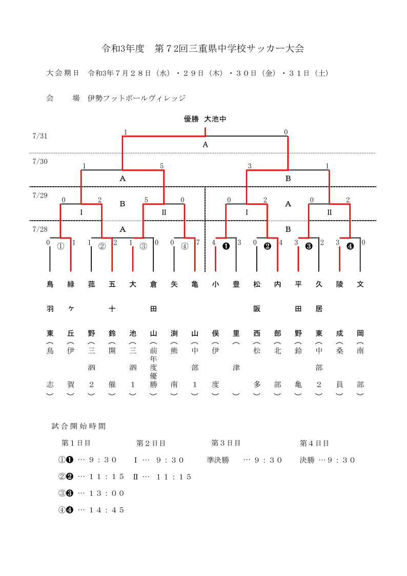優勝チーム写真掲載 21年度 中学総体 三重県中学校サッカー大会 決勝 三泗対決を制した大池中が優勝 ジュニアサッカーnews