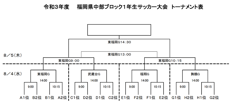 21年度 第37回福岡県高等学校中部ブロック1年生サッカー大会 大会延期 ジュニアサッカーnews