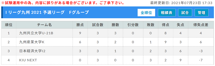 第16回九州大学インディペンデンスリーグ 21 I リーグ九州 決勝トーナメント組合せ掲載 10 16 開催 ジュニアサッカーnews 第16回九州大学インディペンデンスリーグ 21 I リーグ九州 決勝トーナメント組合せ掲載 10 16 開催 ジュニアサッカーnews