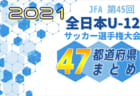 2021年度　クラブユースサッカー連盟新人戦滋賀県大会（U-14）クレアーレ甲賀初優勝！