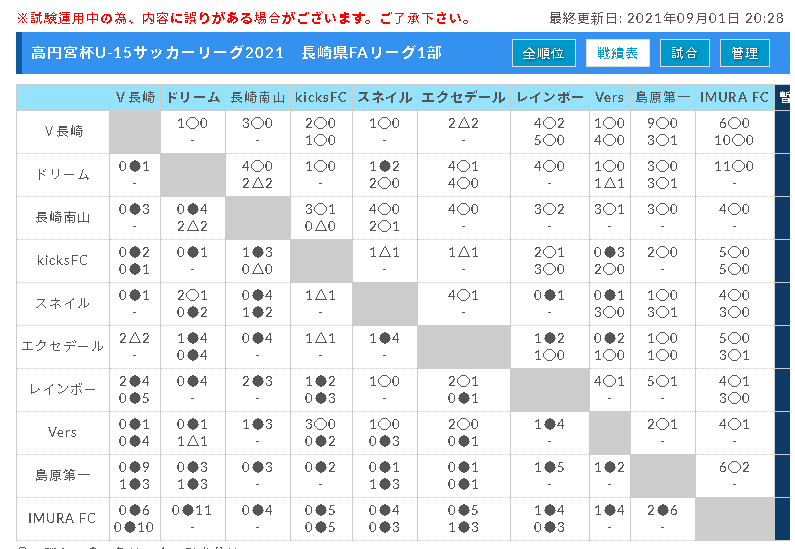 21年度 高円宮杯 Jfa U15サッカーリーグ21 長崎県fa 結果情報お待ちしています ジュニアサッカーnews 21年度 高円宮杯 Jfa U15サッカーリーグ21 長崎県fa 結果情報お待ちしています ジュニアサッカーnews