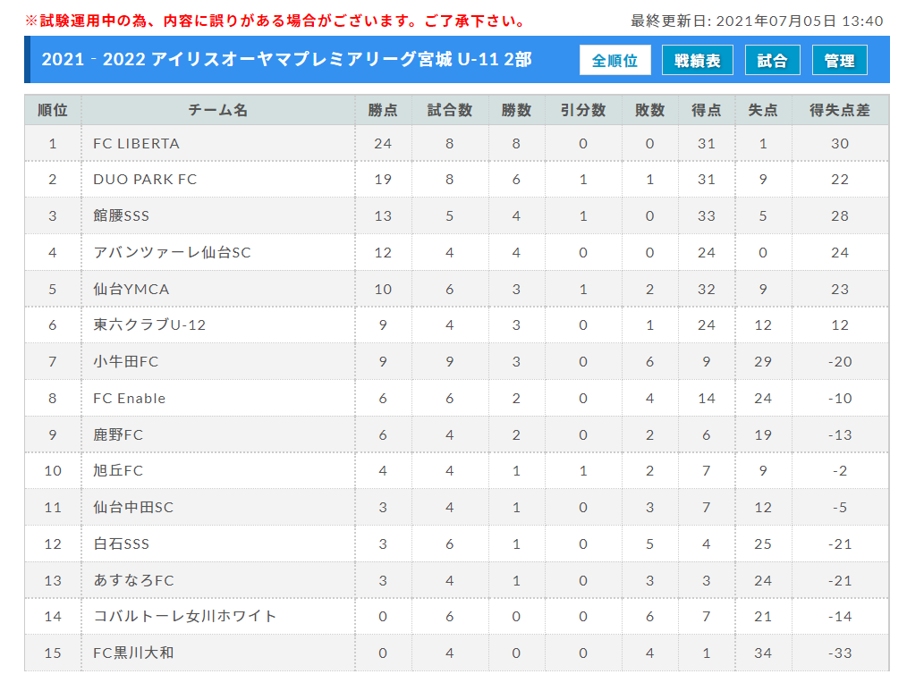 プレミアリーグ 日程変更