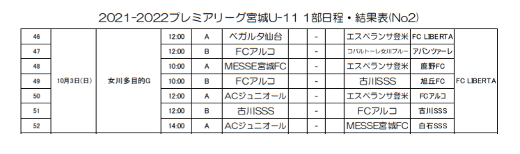 21 22 アイリスオーヤマプレミアリーグ宮城 U 11 7 4結果掲載 次回8 22 ジュニアサッカーnews