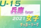 2021年度 島根県U-13サッカーリーグ 【後期Aグループ】日程終了！後期Bグループの未判明試合結果の情報おまちしています