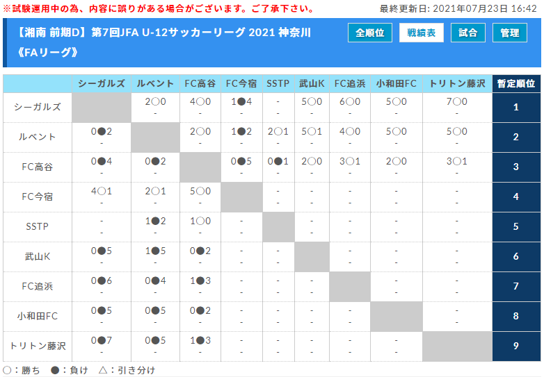 Jfa U 12サッカーリーグ 21 神奈川 Faリーグ 湘南地区 後期は8 29開幕予定 後期組合せ情報をお待ちしています ジュニアサッカー News