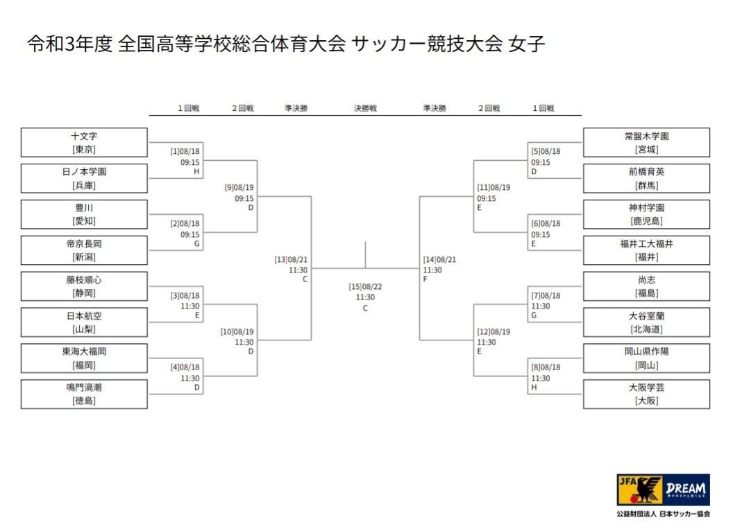 21年度 全国高校総体女子サッカー競技大会 女子インターハイ 組合せ決定 8 18 22に福井県にて開催 ジュニアサッカーnews 21年度 全国高校総体女子サッカー競技大会 女子インターハイ 組合せ決定 8 18 22に福井県にて開催 ジュニアサッカーnews