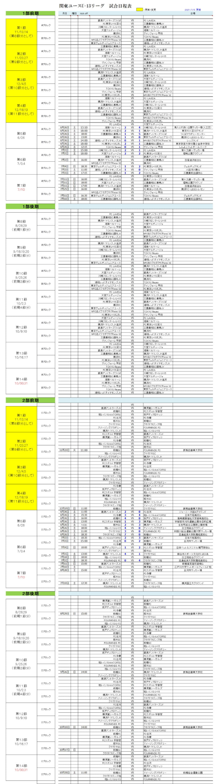 21年度 関東ユース U 13 サッカーリーグ 次は8 28 29に第1節開催予定 ジュニアサッカーnews