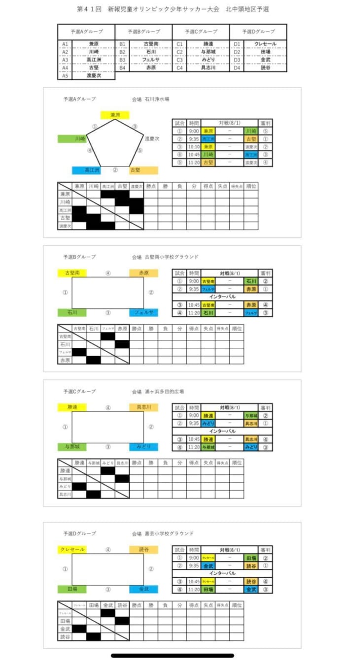 21第41回新報児童オリンピック北中頭地区大会 U 10 結果情報お待ちしております 沖縄 ジュニアサッカーnews