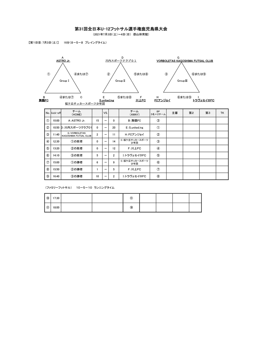 21年度 Jfaバーモントカップ第31回全日本u 12フットサル選手権大会鹿児島県大会 優勝はfcアンジョイ ジュニアサッカーnews 21年度 Jfaバーモントカップ第31回全日本u 12フットサル選手権大会鹿児島県大会 優勝はfcアンジョイ ジュニアサッカーnews
