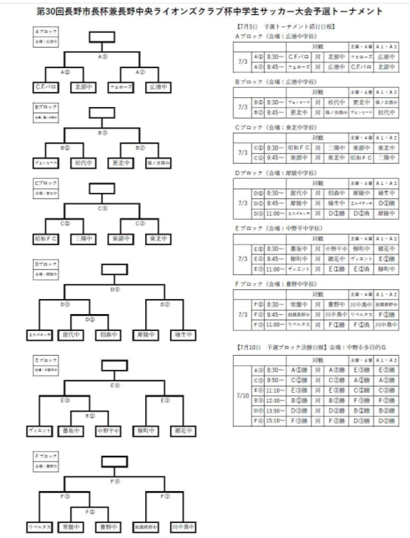 21年度 第30回長野市長杯 長野中央ライオンズクラブ杯中学生サッカー大会 長野 優勝は6年ぶり 中野エスペランサ ジュニアサッカーnews