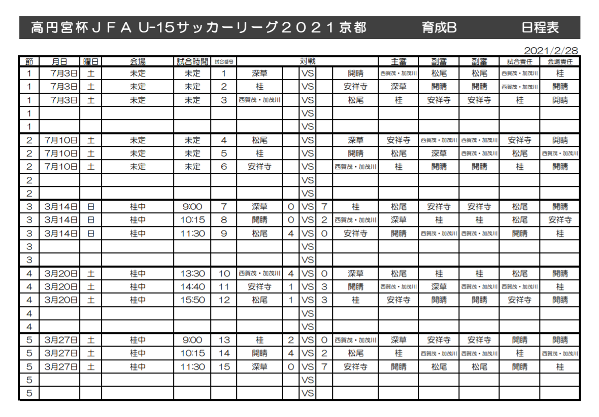 21年度 高円宮杯u15サッカーリーグ21京都 8 9までの3部リーグ結果ご入力ありがとうございます 育成リーグ結果情報お待ちしています 次回8 21 22 ジュニアサッカーnews 21年度 高円宮杯u15サッカーリーグ21京都 8 9までの3部リーグ結果ご入力ありがとうございます 育成リーグ結果情報お待ちしています 次回8 21 22 ジュニアサッカーnews