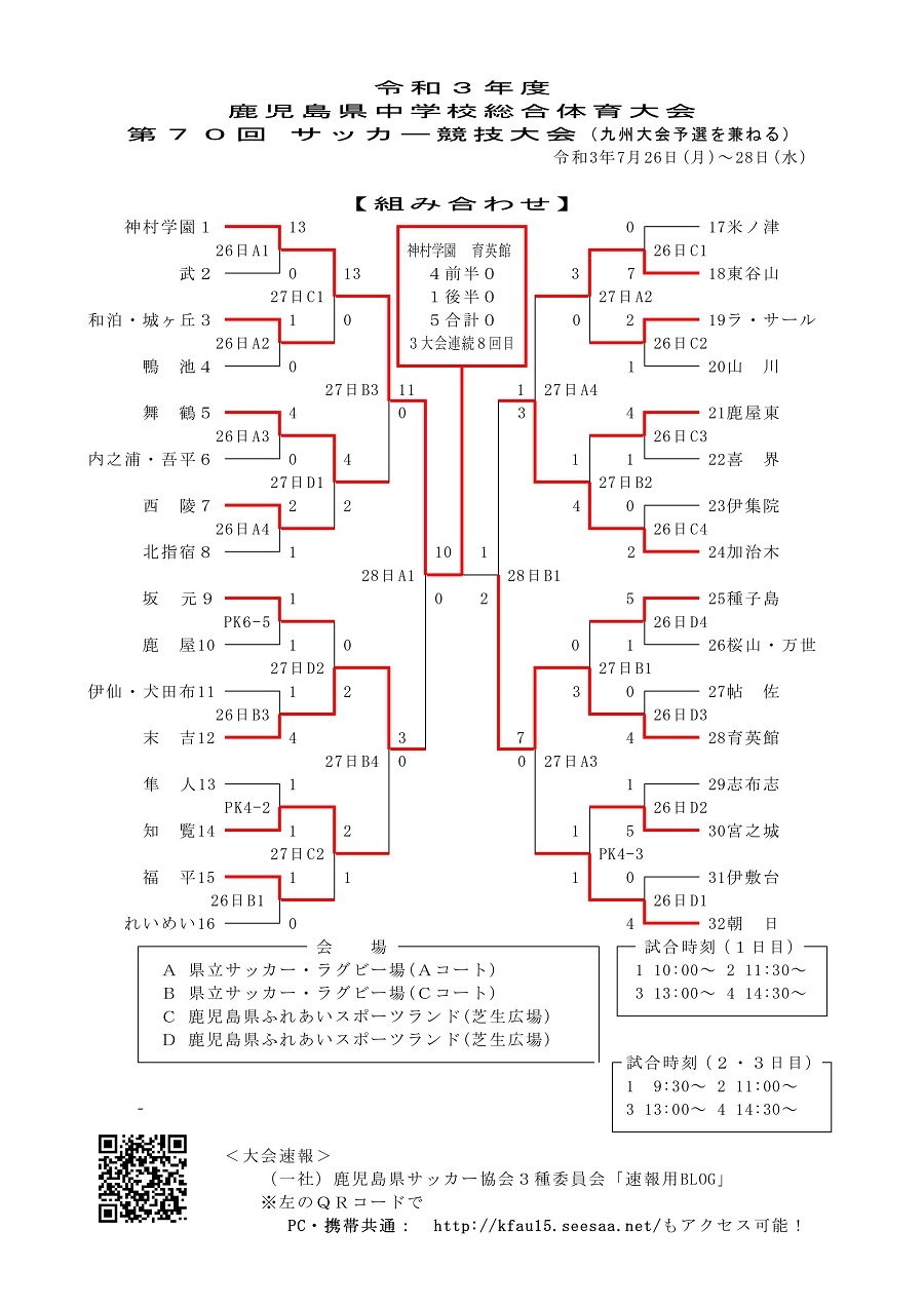 21年度 鹿児島県中学校総合体育大会サッカー競技大会 兼九州大会予選 鹿児島県大会 優勝は神村学園 3大会連続8回目 ジュニアサッカー News 21年度 鹿児島県中学校総合体育大会サッカー競技大会 兼九州大会予選 鹿児島県大会 優勝は神村学園 3大会連続8回目 ジュニアサッカー News
