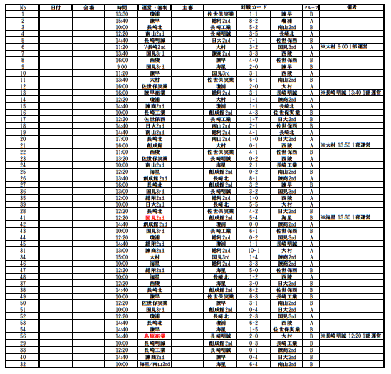 21年度 高円宮杯u 18サッカーリーグ21長崎県リーグ 結果更新 続報お待ちしています ジュニアサッカーnews