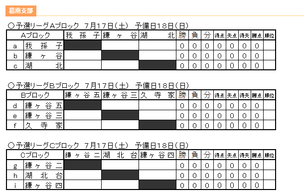 21年度 第75回千葉県中学校総合体育大会サッカー競技 葛南支部 優勝チームなど最終結果情報お待ちしています ジュニアサッカーnews