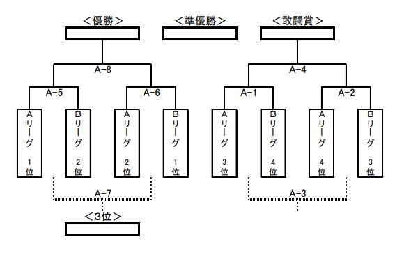 21年度 蕪城サッカースポーツ少年団 35周年記念大会 石川 優勝はu 12松任中央sss U 11美川fc ジュニアサッカーnews