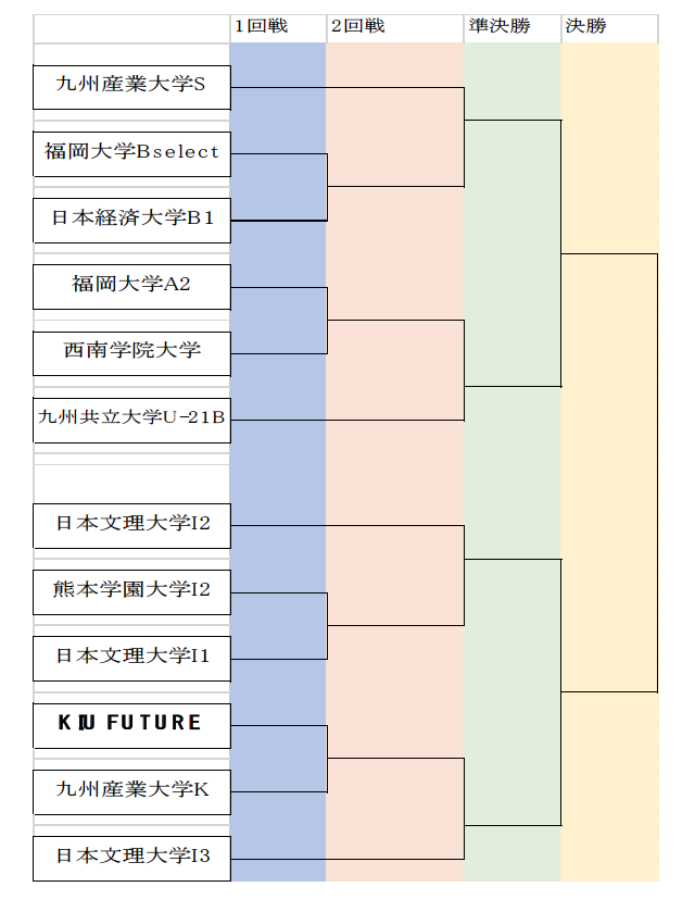 第16回九州大学インディペンデンスリーグ 21 I リーグ九州 優勝は福岡大学a2 ジュニアサッカーnews 第16回九州大学インディペンデンスリーグ 21 I リーグ九州 優勝は福岡大学a2 ジュニアサッカーnews