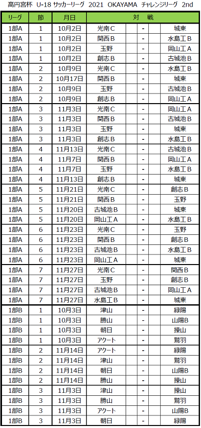 高円宮杯u 18 サッカーリーグ21 Okayama チャレンジリーグ 岡山 1部優勝は創志学園高校b ジュニアサッカーnews