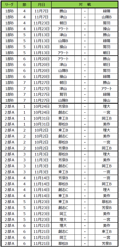 高円宮杯u 18 サッカーリーグ21 Okayama チャレンジリーグ 岡山 1部優勝は創志学園高校b ジュニアサッカーnews