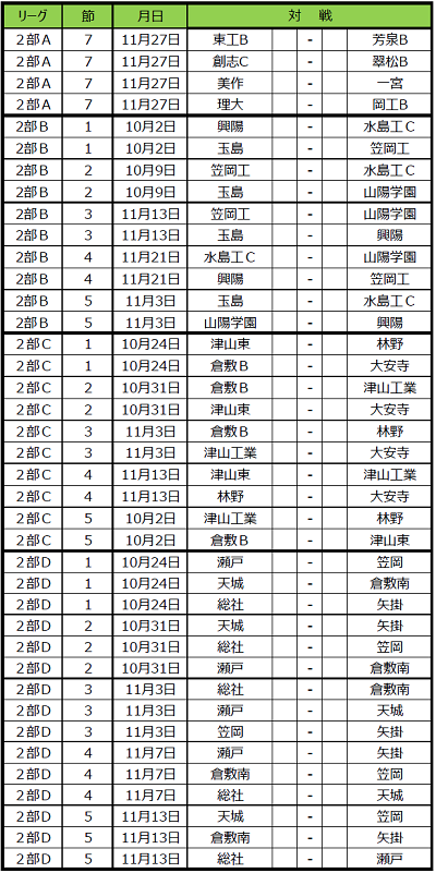 高円宮杯u 18 サッカーリーグ21 Okayama チャレンジリーグ 岡山 1部優勝は創志学園高校b ジュニアサッカーnews