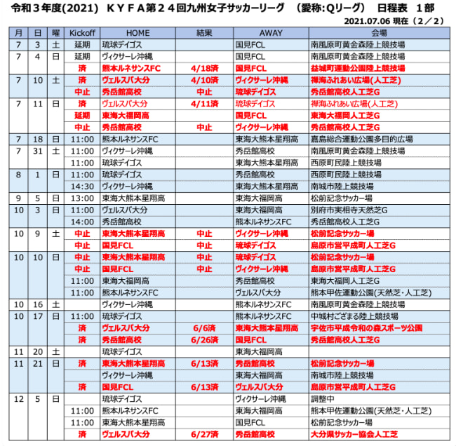 21kyfa第24回九州女子サッカーリーグ 7 22結果掲載 次回7 31開催 ジュニアサッカーnews