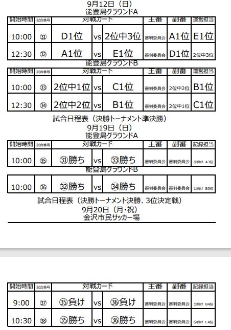 延期 21年度 第25回石川県クラブユースサッカー新人大会 uー14 日程情報募集 ジュニアサッカーnews 延期 21年度 第25回石川県クラブユースサッカー新人大会 uー14 日程情報募集 ジュニアサッカーnews