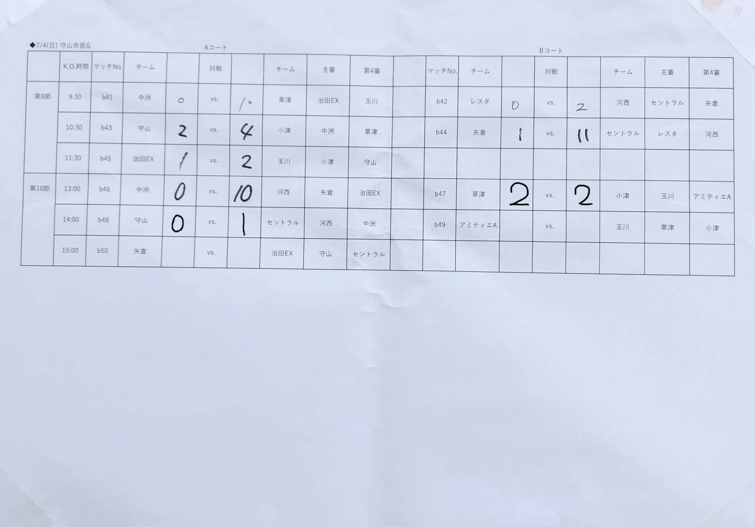 21 Jfa U 12サッカーリーグin滋賀 湖南ブロック 前期リーグ結果情報ありがとうございます 未判明結果をお待ちしています ジュニア サッカーnews 21 Jfa U 12サッカーリーグin滋賀 湖南ブロック 前期リーグ結果情報ありがとうございます 未判明結果をお待ちしています ジュニア サッカーnews