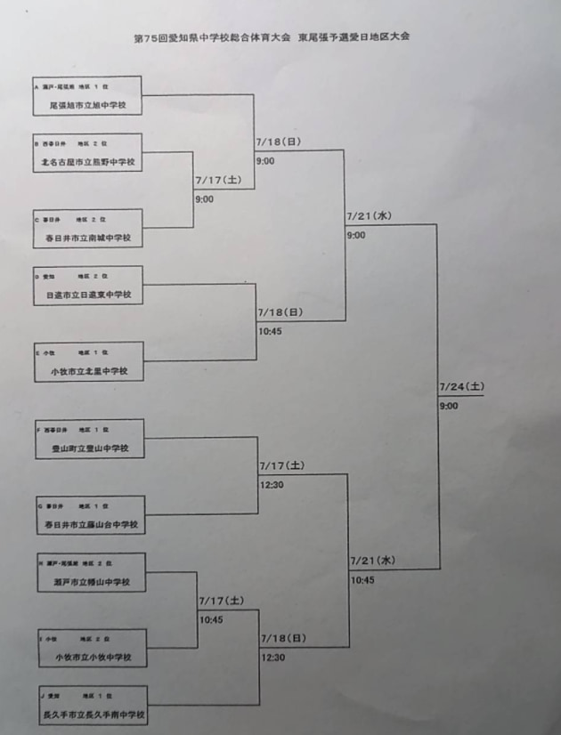 2021年度 東尾張中学総体サッカー大会 愛日大会 愛知 優勝は長久手南中学校 ジュニアサッカーnews