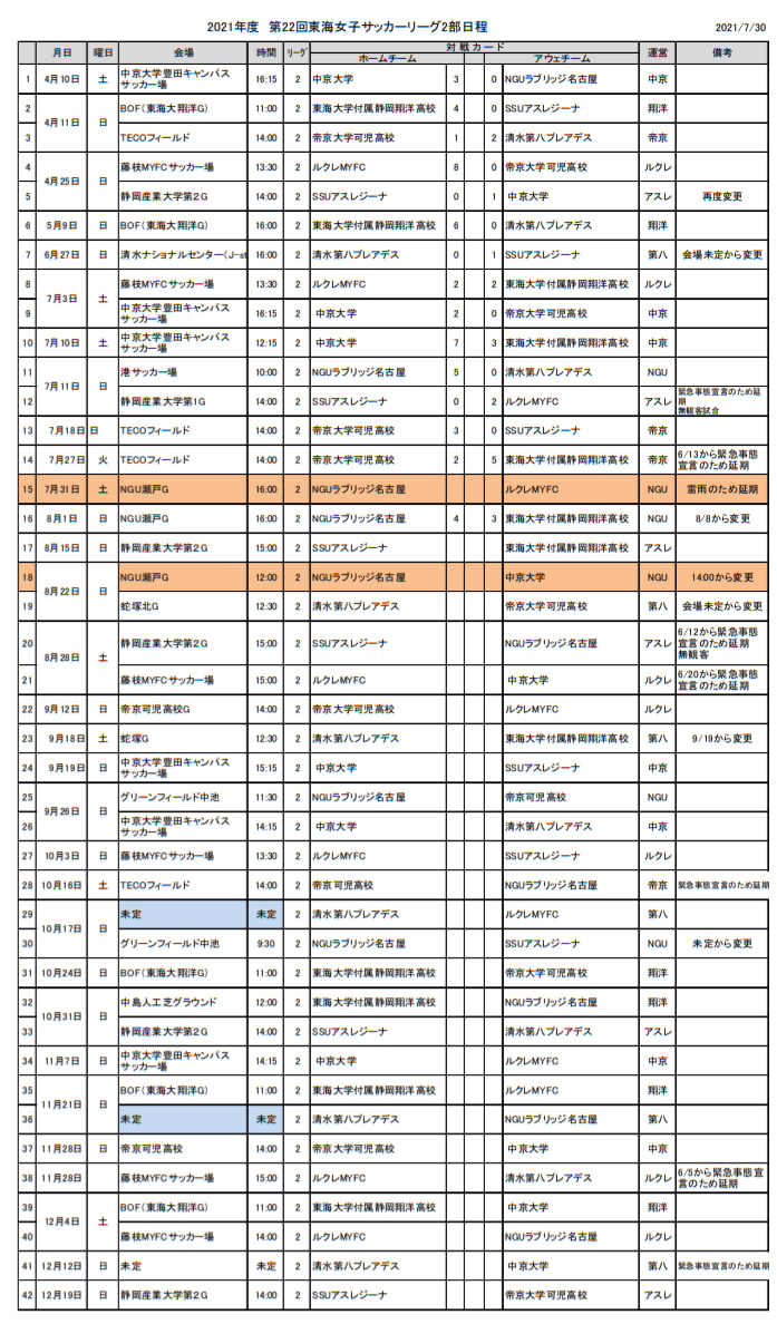 21年度 第22回東海女子サッカーリーグ 2部リーグ 8 15結果速報 ジュニアサッカーnews