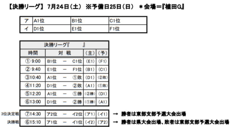 21年度 しんきんカップ静岡県キッズu 10サッカー大会 東部支部 沼津予選 優勝はアスルクラロ沼津 ジュニアサッカーnews 21年度 しんきんカップ静岡県キッズu 10サッカー大会 東部支部 沼津予選 優勝はアスルクラロ沼津 ジュニアサッカーnews