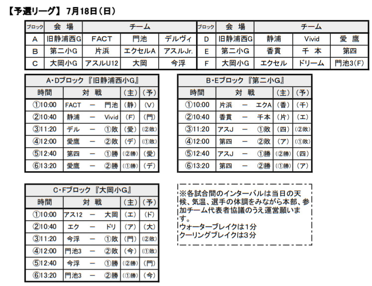 21年度 しんきんカップ静岡県キッズu 10サッカー大会 東部支部 沼津予選 優勝はアスルクラロ沼津 ジュニアサッカーnews 21年度 しんきんカップ静岡県キッズu 10サッカー大会 東部支部 沼津予選 優勝はアスルクラロ沼津 ジュニアサッカーnews