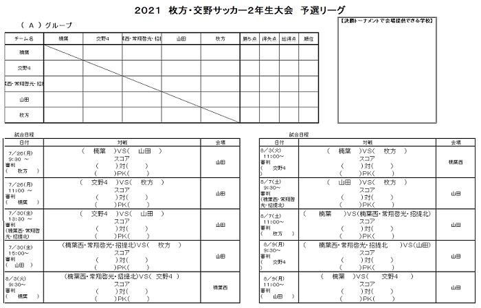 21年度 枚方 交野サッカー2年生大会 大阪 優勝は東海大仰星 ジュニアサッカーnews 21年度 枚方 交野サッカー2年生大会 大阪 優勝は東海大仰星 ジュニアサッカーnews