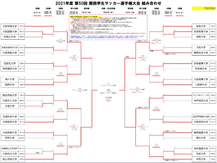 21年度 第50回関西学生サッカー選手権大会 兼 総理大臣杯予選 優勝は桃山学院大 ジュニアサッカーnews 21年度 第50回関西学生サッカー選手権大会 兼 総理大臣杯予選 優勝は桃山学院大 ジュニアサッカーnews