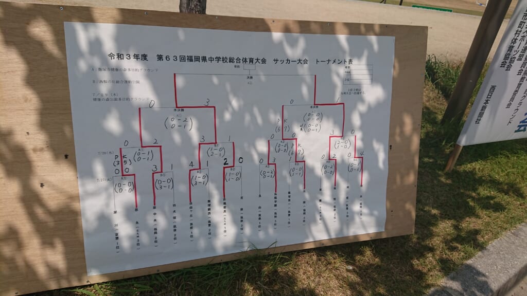 21年度 福岡県中学校サッカー大会 優勝は福間中 準優勝の自由ヶ丘中と九州大会へ ジュニアサッカーnews 21年度 福岡県中学校サッカー大会 優勝は福間中 準優勝の自由ヶ丘中と九州大会へ ジュニアサッカーnews