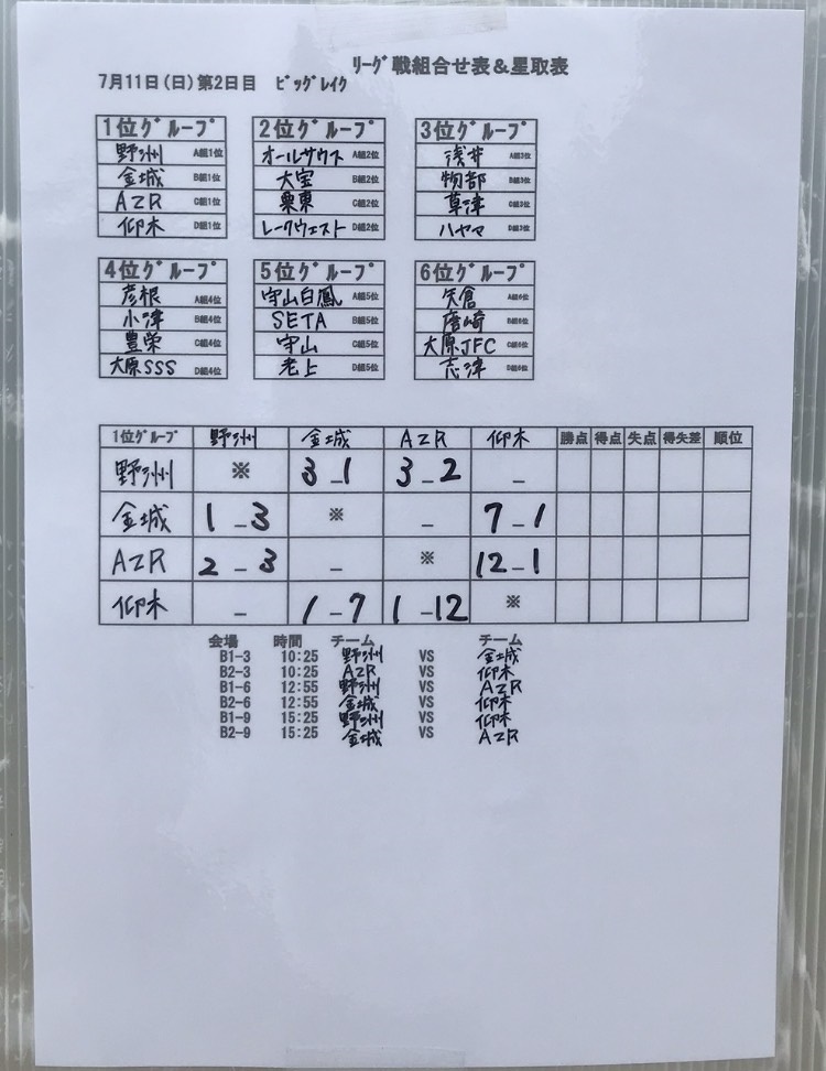 21年度 第17回キラリ杯争奪少年サッカー大会 滋賀県 優勝は野洲jfc 結果情報ありがとうございます 雷で中止との情報も頂きました ジュニアサッカーnews