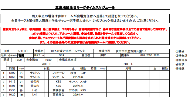 21年度 第45回全日本u 12 サッカー選手権大会 全日リーグ 三島地区 大阪 8 21 22結果更新 ジュニアサッカーnews 21年度 第45回全日本u 12 サッカー選手権大会 全日リーグ 三島地区 大阪 8 21 22結果更新 ジュニアサッカーnews