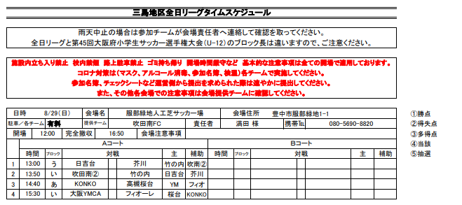 21年度 第45回全日本u 12 サッカー選手権大会 全日リーグ 三島地区 大阪 8 21 22結果更新 ジュニアサッカーnews 21年度 第45回全日本u 12 サッカー選手権大会 全日リーグ 三島地区 大阪 8 21 22結果更新 ジュニアサッカーnews