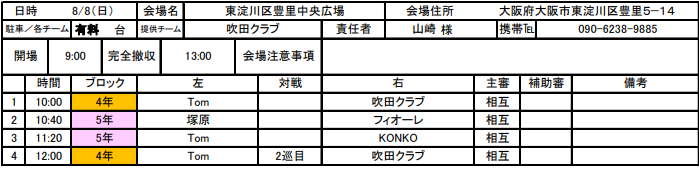 21年度 4種リーグu 11 三島地区 大阪 8 8結果更新 未判明分情報お待ちしています ジュニアサッカーnews 21年度 4種リーグu 11 三島地区 大阪 8 8結果更新 未判明分情報お待ちしています ジュニアサッカーnews