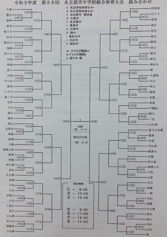 21年度 愛知県中学総体 支所 支部 地区予選まとめ ジュニアサッカーnews 21年度 愛知県中学総体 支所 支部 地区予選まとめ ジュニアサッカーnews