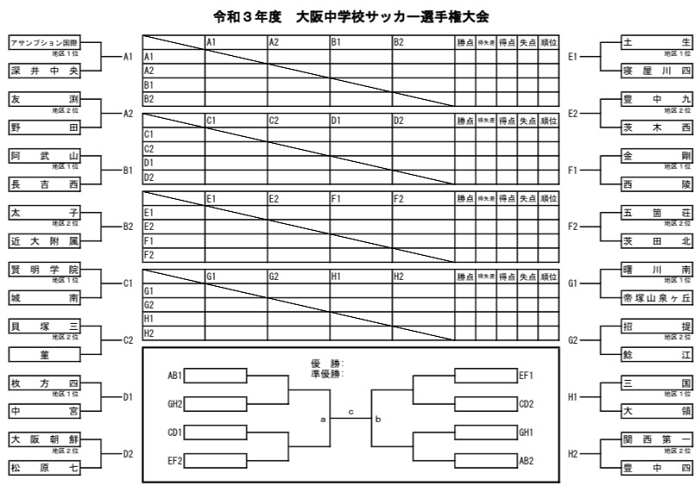 21年度 大阪中学校サッカー選手権大会 中央大会 優勝はアサンプション ジュニアサッカーnews 21年度 大阪中学校サッカー選手権大会 中央大会 優勝はアサンプション ジュニアサッカーnews