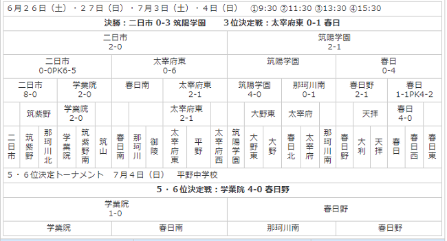 21年度 筑前地区中学校 サッカー大会 福岡 優勝は自由ヶ丘中 ジュニアサッカーnews 21年度 筑前地区中学校 サッカー大会 福岡 優勝は自由ヶ丘中 ジュニアサッカーnews