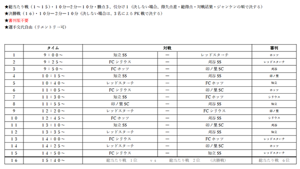 21年度 シリウスカップ U 7優勝はfcシリウス U 8優勝はシリウス A ジュニアサッカーnews 21年度 シリウスカップ U 7優勝はfcシリウス U 8優勝はシリウス A ジュニアサッカーnews