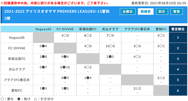 21 22 アイリスオーヤマ プレミアリーグu 11愛知 8 8までの結果入力ありがとうございます 次回日程募集 ジュニアサッカーnews